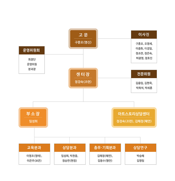 기구현황.jpg